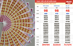 Xổ số miền Nam ngày 8 tháng 3: Vé trúng số đài Tiền Giang lộ diện sớm