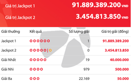 Vé số Vietlott trúng độc đắc 91,8 tỉ đồng được bán ra ở Ninh Bình