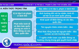 Bí quyết ôn thi tốt nghiệp THPT đạt điểm cao: Cách ôn thi môn địa lý