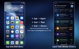 Rò rỉ dự án 'Phone-AI' của OpenAI với tham vọng soán ngôi Apple và Google