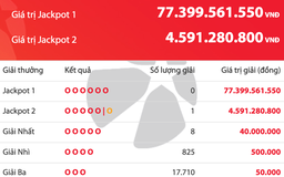 Có người trúng 4,5 tỉ vé số Vietlott Power 6/55, tiền độc đắc tăng 77,3 tỉ đồng
