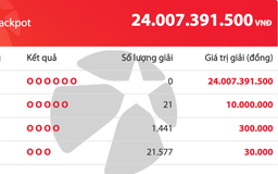 Có 23.039 người trúng xổ số Vietlott Mega 6/45, giải độc đắc tăng 24 tỉ đồng