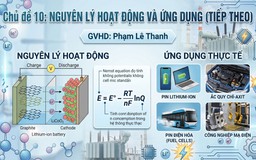BÍ QUYẾT ÔN THI THPT 2026 | Môn hóa | Chuyên đề 10 | Nguyên lý hoạt động và ứng dụng thực tế
