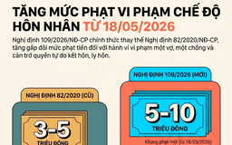 Từ ngày 18.5, tăng mức phạt ngoại tình cao nhất 10 triệu đồng