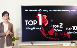 Người Việt dùng ứng dụng trên TV nhiều nhất Đông Nam Á