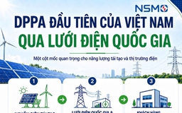 Cột mốc DPPA: Samsung Thái Nguyên mua điện mặt trời trực tiếp qua lưới điện quốc gia