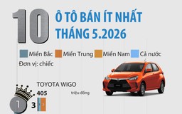 10 ô tô bán chậm nhất tháng 5.2026: Xe Toyota chiếm đa số