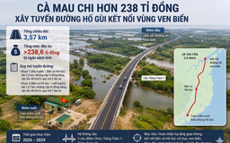 Cà Mau chi hơn 238 tỉ đồng xây đường Hố Gùi kết nối vùng ven biển