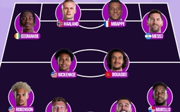 Messi lĩnh xướng đội hình tiêu biểu lượt đầu World Cup 2026, thủ môn Vozinha, Haaland cùng Mbappe cũng có mặt