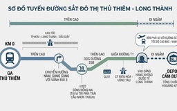Metro Thủ Thiêm - Long Thành sẽ có đoạn đi ngầm, khởi công ngay tháng sau