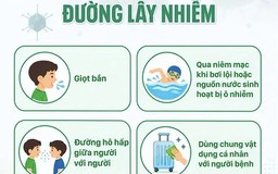 Bộ Y tế có công văn khẩn về gia tăng ca bệnh do virus  Adeno