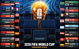 Sơ đồ thi đấu World Cup 2026 mới nhất: Ronaldo chạm trán Yamal