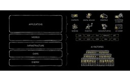 NVIDIA và bài toán năng lực AI quốc gia: Cơ hội chiến lược cho Việt Nam