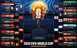 Chi tiết sơ đồ thi đấu tứ kết World Cup 2026 mới nhất: Những màn so tài đỉnh cao