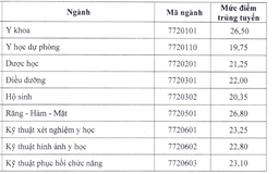 Điểm chuẩn Y dược Thái Nguyên, Y khoa Vinh, Kỹ thuật y tế Hải Dương đều tăng
