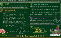 Phương án giải đề thi môn toán lần 2 ở Tuyên Quang