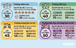 Sắp xếp trường học trước năm học mới: Vừa thực hiện vừa chờ hướng dẫn