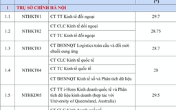 Trường ĐH Ngoại thương ghi nhận điểm chuẩn kỷ lục 29,7