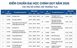 Điểm chuẩn Trường ĐH Xây dựng gây bất ngờ