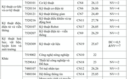 Điểm chuẩn cao nhất của Trường ĐH Công nghệ, ĐH Quốc gia Hà Nội thuộc về ngành kỹ thuật