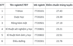 Nhiều trường trực thuộc ĐH Quốc gia Hà Nội đã công bố điểm chuẩn