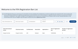 Nóng: CLB CAHN bất ngờ bị FIFA phạt rất nặng, cấm đăng ký mới cầu thủ 3 kỳ chuyển nhượng liên tiếp