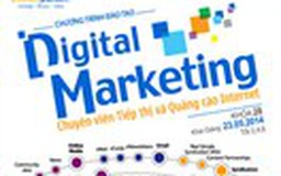 Khóa học Digital Marketing – Chuyên Viên Tiếp Thị & Quảng Cáo Internet