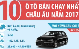 [INFOGRAPHIC] 10 ô tô bán chạy nhất thị trường châu Âu năm 2017