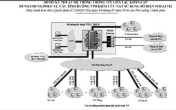 VN chọn số khẩn cấp 112