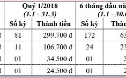 Mời đặt mua Báo Thanh Niên dài hạn năm 2018