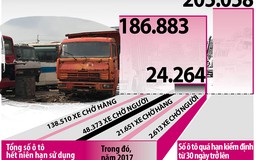 Gần 200.000 xe 'hết đát' không biết ở đâu