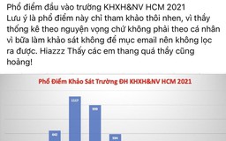 Trường đại học lên tiếng cảnh báo thông tin sai lệch ảnh hưởng điều chỉnh nguyện vọng