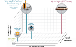 Kiểm soát thuốc lá thế hệ mới: những điều cần lưu ý