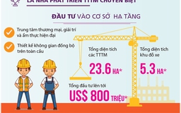 5 điểm đặc biệt tạo nên giá trị AEONMALL