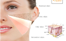 Phương thức đa dạng hóa và gia tăng chất lượng dịch vụ điều trị da mặt
