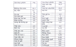 Ngừa ung thư đường tiêu hóa từ những thực phẩm sẵn có