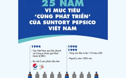 25 năm vì mục tiêu ‘cùng phát triển’ của Suntory PepsiCo Việt Nam