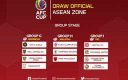 Bảng đấu của CLB Viettel ở AFC Cup 2022 xác định đủ 4 đội tham dự