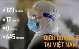 Toàn cảnh dịch Covid-19 tới 24.3: Đe dọa lây lan trong cộng đồng