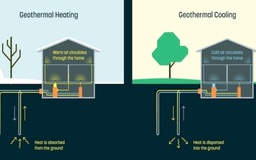 Căn nhà đông ấm - hè mát nhờ địa nhiệt