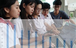 Từ kết quả thi THPT quốc gia 2019: Điểm chuẩn vào đại học sẽ tăng