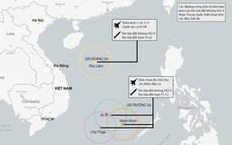 Mối nguy quân sự hiện hữu nào từ Trung Quốc đang đe dọa Biển Đông?