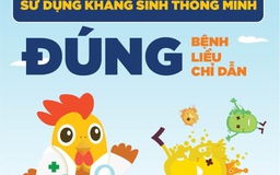 Kê đơn không hợp lý làm tăng nguy cơ vi khuẩn kháng thuốc