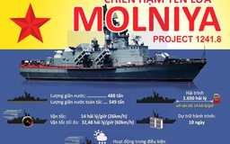 Infographic: Tàu tên lửa hạng nhẹ Molniya