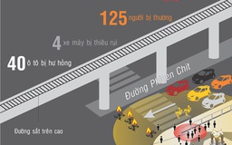 [Infographic] Vụ đánh bom kinh hoàng ở Bangkok