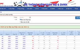 PC Đà Nẵng: Hiệu quả từ một chương trình