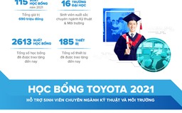 Hơn 100 sinh viên ngành kỹ thuật xuất sắc được nhận học bổng Toyota