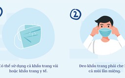 Biện pháp phòng dịch ‘5K’ để có mùa lễ Tết an lành