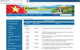 Thừa Thiên - Huế: Văn bản điện tử thay văn bản giấy từ ngày 26.6