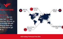 VinFuture nhận hơn 500 đăng ký đề cử từ 36 quốc gia chỉ sau hơn 1 tháng